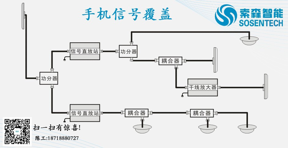 手机信号放大器室内安装示意图