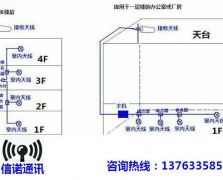 27-1C1Dä¸ç½é850+1800MHZç¤ºæå¾